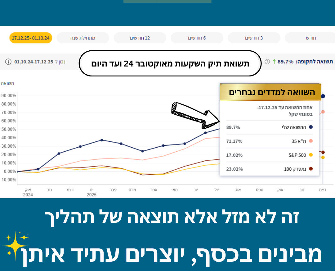 תשואה בינואר 2026